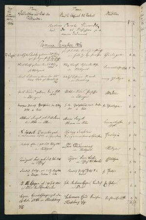 Sommersemester 1864. Rektorat Karl Vierordt