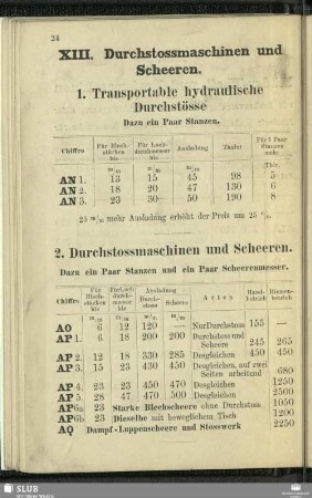 XIII. Durchstossmaschinen und Scheeren