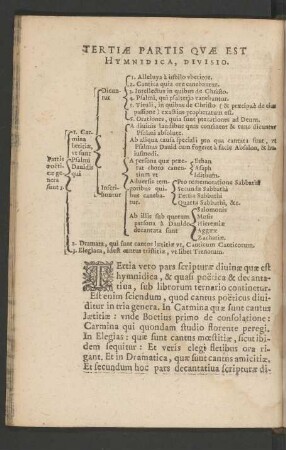 Tertiae Partis Quae Est Hymnidica, Divisio.