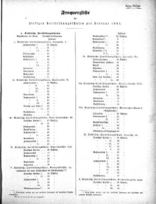 1881,2: Februar 1881