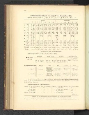 Himmelserscheinungen im August und September 1915.