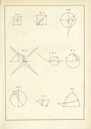 Fig. I [bis] Fig. IX.