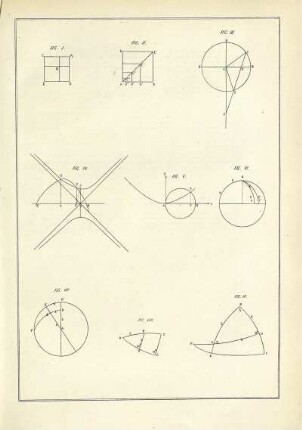 Fig. I [bis] Fig. IX.