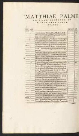 Matthaei Palmerii Pisani Temporum Et Historiarum Continuatio.