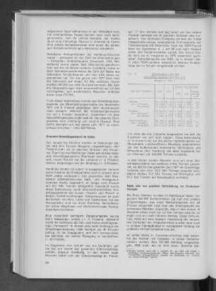 Tab. 9: Güterverkehr über See des Hafens Hamburg 1975 bis 1977