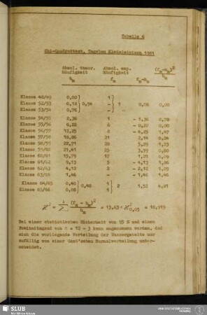 Tabelle 6: Chi-Quadrattest, Tagebau Kleinleipisch 1961