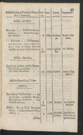 Biblia Turcica