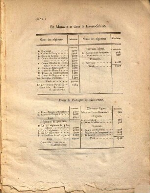 Monarchie prussienne : Etat de toute l'armée impériale et royale, sur le pié de guerre ...