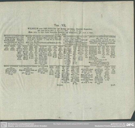 Tab. VII. Wilhelm von Ahlefeldt ...