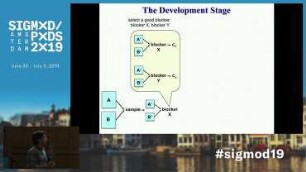 Entity Matching Meets Data Science: A Progress Report from the Magellan Project