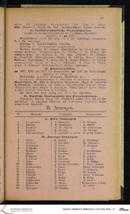 II. Innungen.