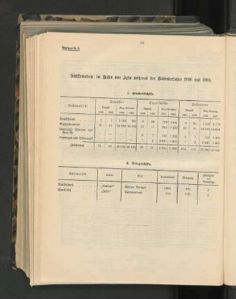 A. Handelsschiffe.