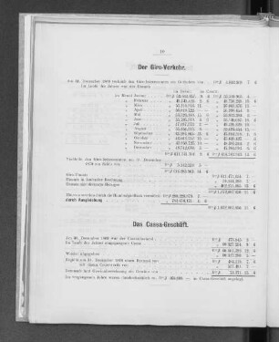 Der Giro-Verkehr.