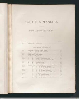 Table des planches