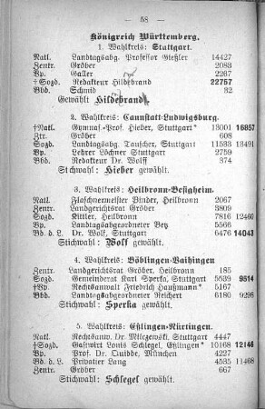 Königreich Württemberg.