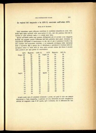 Le regioni del magnesio e la 1474 K. osservate nell' estate 1873.