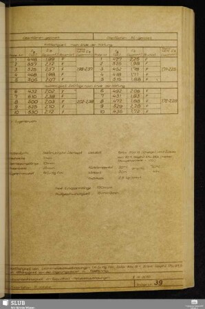 Anlage 39 Haftfestigkeit bei Leichtmetallklebeverbindungen (Al Cu Mg F44, Epilox EGK19+20 Tl Graphit EPLL 99,5) in Abhängigkeit von der Lagerungsdauer in Raumklima