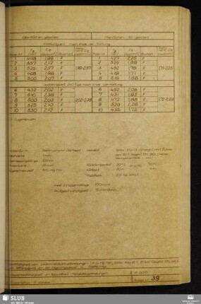 Anlage 39 Haftfestigkeit bei Leichtmetallklebeverbindungen (Al Cu Mg F44, Epilox EGK19+20 Tl Graphit EPLL 99,5) in Abhängigkeit von der Lagerungsdauer in Raumklima