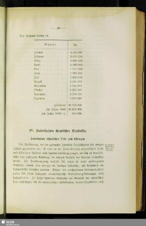 IV. Fabrikation chemischer Produkte