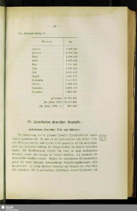 IV. Fabrikation chemischer Produkte