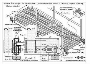 Mobile Tierwaage für Mastbullen (Aluminiumkonstruktion Gewicht ca. 20-25 kg, Tragkraft ca. 800 kg) (System Rottmeier)
