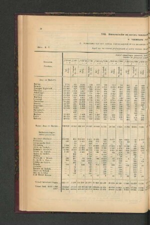 VII. Economische en sociale toestand der bevolking.