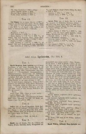 Adel. ätten Igelström, N:o 320.