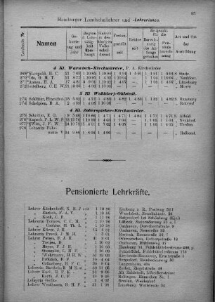 Pensionierte Landschullehrer und -Lehrerinnen