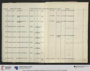 Erwerbungsjahr: 1948