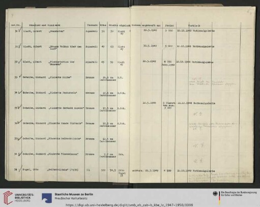 Erwerbungsjahr: 1948