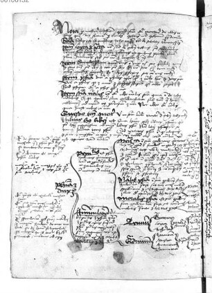 Quaestiones super VIII libros physicorum Aristotelis - BSB Clm 3848