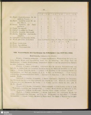 VII. Verzeichniss der Lectionen im Schuljahre von 1879 bis 1880