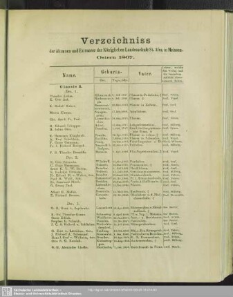 Verzeichniss der Alumnen und Extraneer der Königlichen Landesschule St. Afra in Meissen, Ostern 1867
