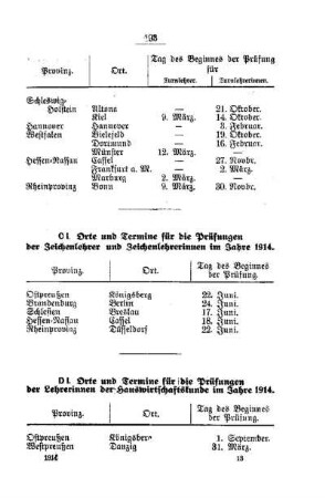 Orte und Termine für die Prüfungen der Lehrerinnen der Hauswirtschaftskunde im Jahre 1914