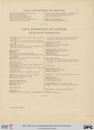 Table alphabétique des graveurs des estampes reproduites