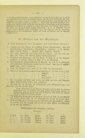 VI. Einiges aus der Wortlehre
