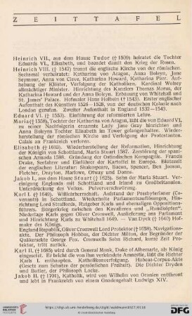 Zeittafel