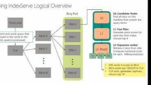 Transitioning from the Era of Multicore to the Era of Specialization