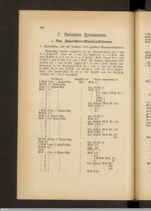 1. Bay. Fußartillerie-Munitionskolonnen