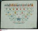 Ahnenprobe des Graf Johann Egnatius Wolf Metternich z. Gracht. - ausgefertigt 1747 Oktober 2, Pergament