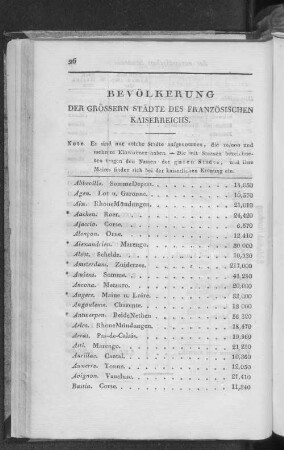 Bevölkerung der grössten Städte des französischen Kaiserreichs.
