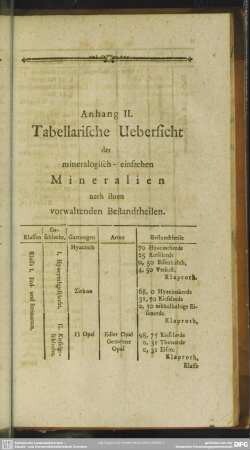 Anhang II. Tabellarische Uebersicht der mineralogisch-einfachen Mineralien nach ihren vorwaltenden Bestandtheilen