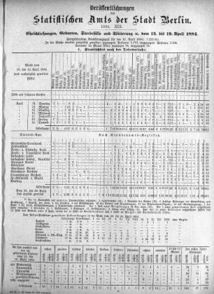 1884,19: 1884. XIX