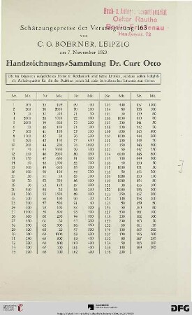 Schätzungspreise