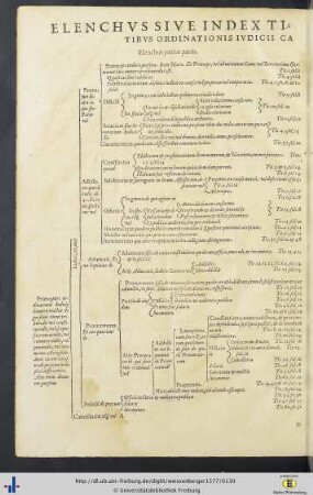 Elenchus sive Index titulorum qui in tribus partibus ... continentur.
