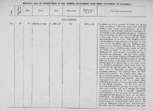 Dynastic List of Inscriptions (with contents and remarks)