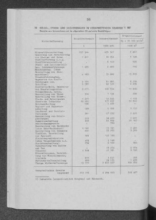 Heizöl-, Strom- und Gasverbrauch im Verarbeitenden Gewerbe 1987