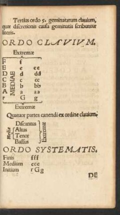 Ordo Clavium.