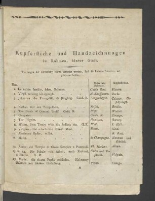 Kupferstiche und Handzeichnungen im Rahmen, hinter Glass.