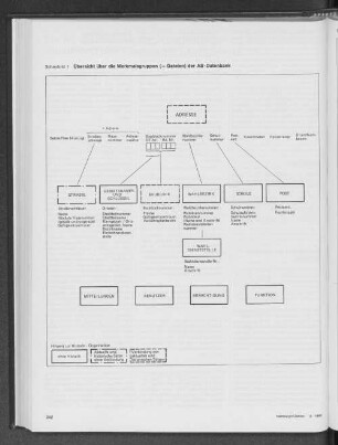 Übersicht über die Merkmalsgruppen (-Dateien) der AS-Datenbank